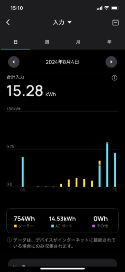 太陽光の発電時間